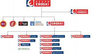actividades-de-eroski.01-300x180