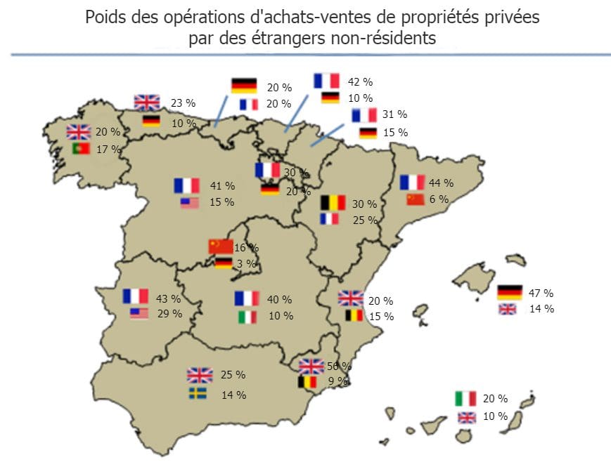 Carte achats-ventes etrangers