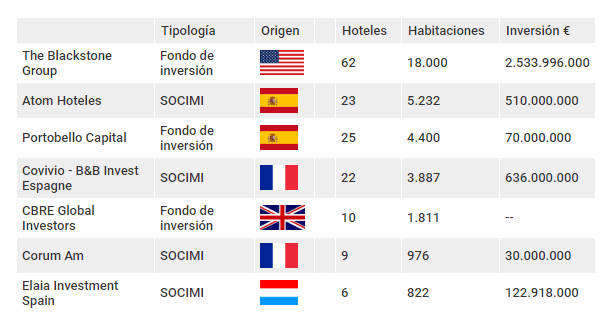 article ranking fondos