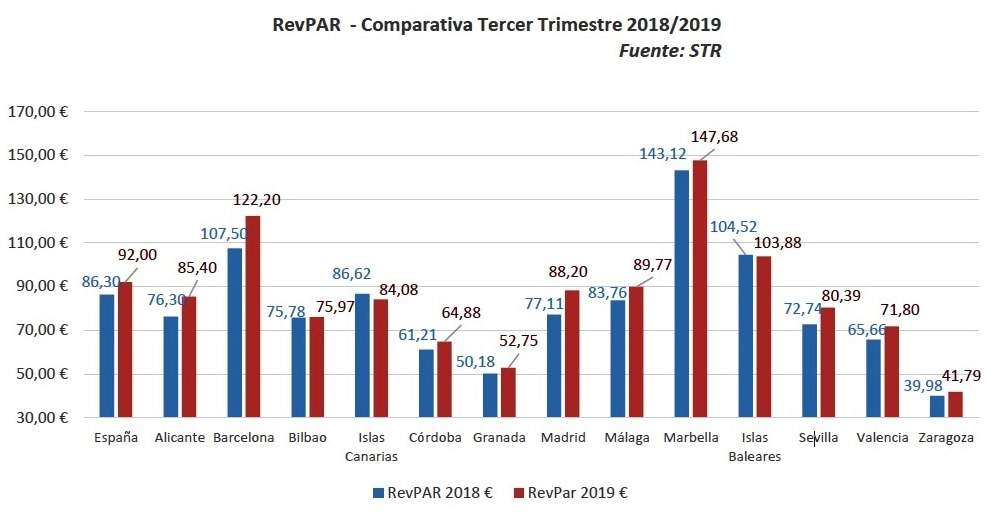 L_114608_barometro-tercer-trimestre