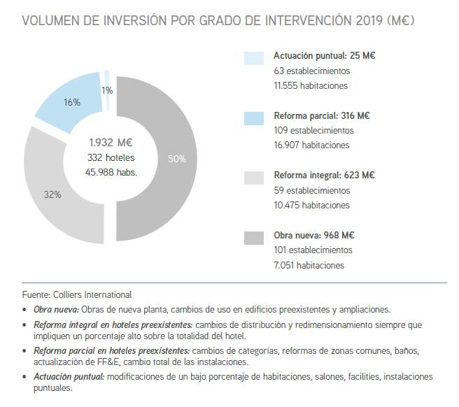 L_105540_distribucion-inversion-grado-de-intervencion-2019