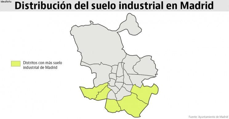 sueloindustrial