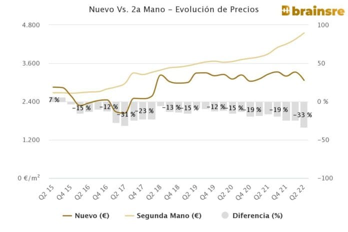 nuevo-vs-2a-mano-evoluci-45