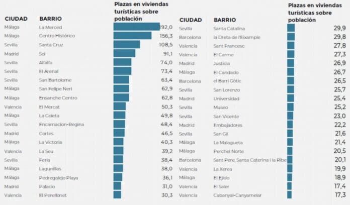 Capture d’écran 2022-11-27 à 19.42.19