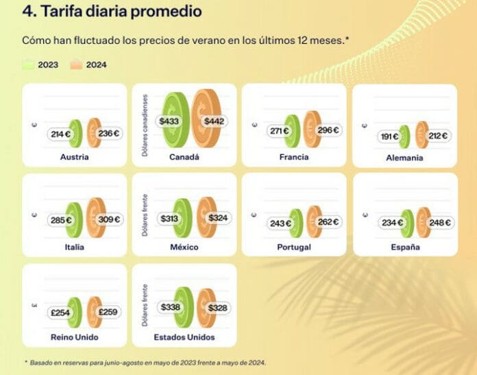 L_133052_las-tarifas-hoteleras-en-espana-crecen-pero-son-mas-bajas-que-en-europa