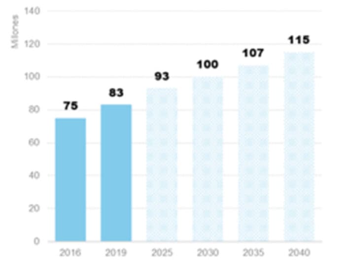 L_154951_espana-sera-lider-mundial-de-turismo-pero-como-seran-los-nuevos-visitantes