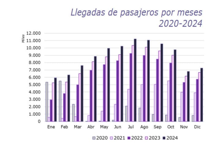 L_100406_de-record-en-record-los-pasajeros-a-espana-superan-los-100-millones
