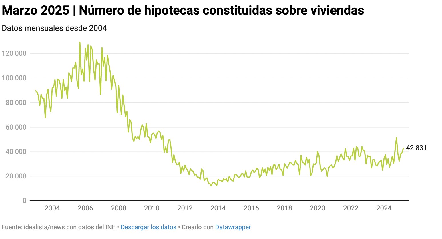 Capture d’écran 2025-05-27 à 13.00.44